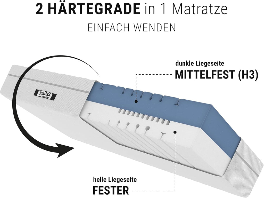 Bodyguard bett1 Boxspring Matratze 140x200 mit ca. 28 cm Matratzen-Höhe! (100% Vollschaum, 2in1 Liegehärten Mittelfest & Fester, Oeko-TEX 100, QXSchaum)