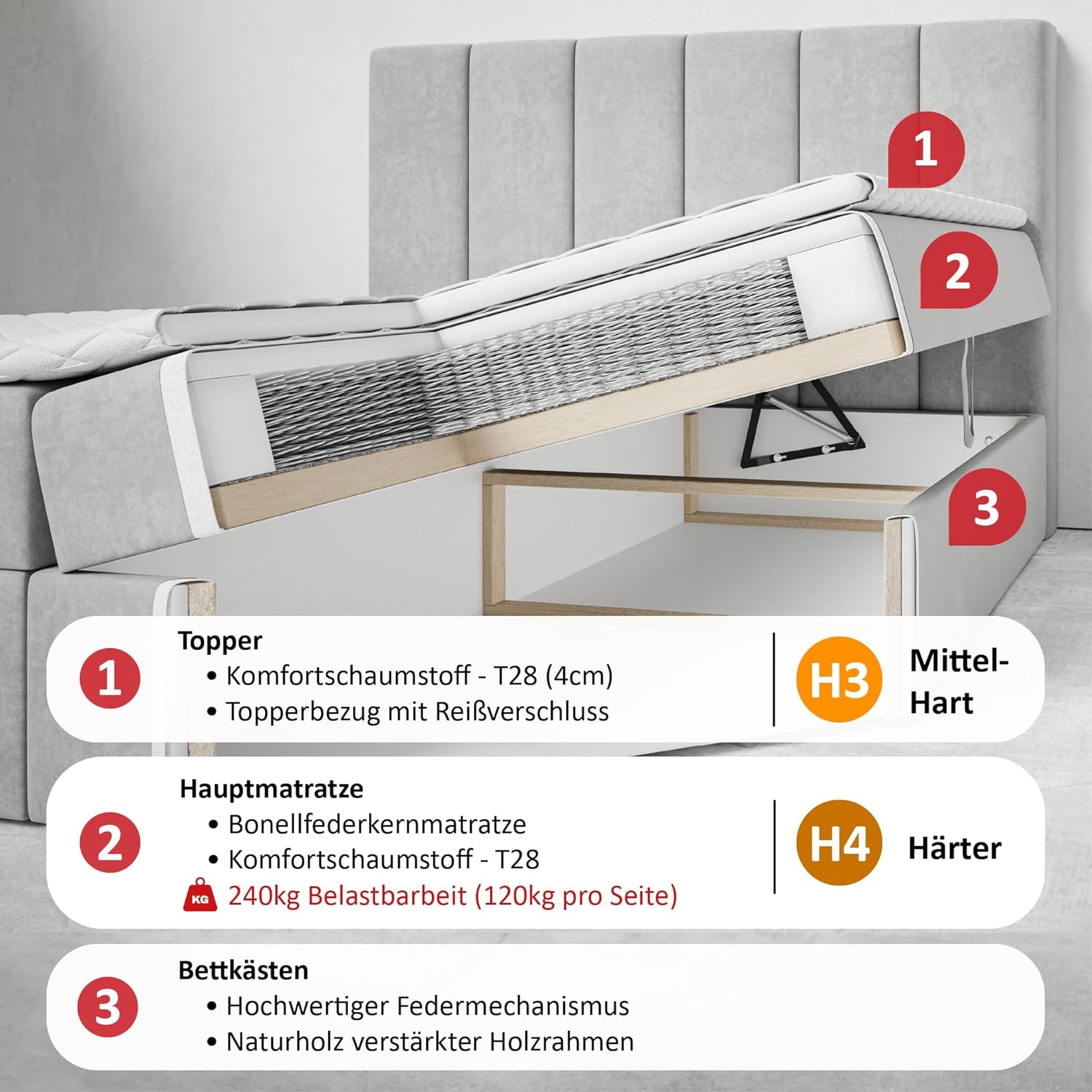 Santiago Boxspringbett 160x200 mit Bettkasten und Topper, Polsterbett 160x200 mit Bettkasten, Bonellfederkern-Matratze (H4), T28 Komfortschaumstoff Topper (H3), Samt, Beige
