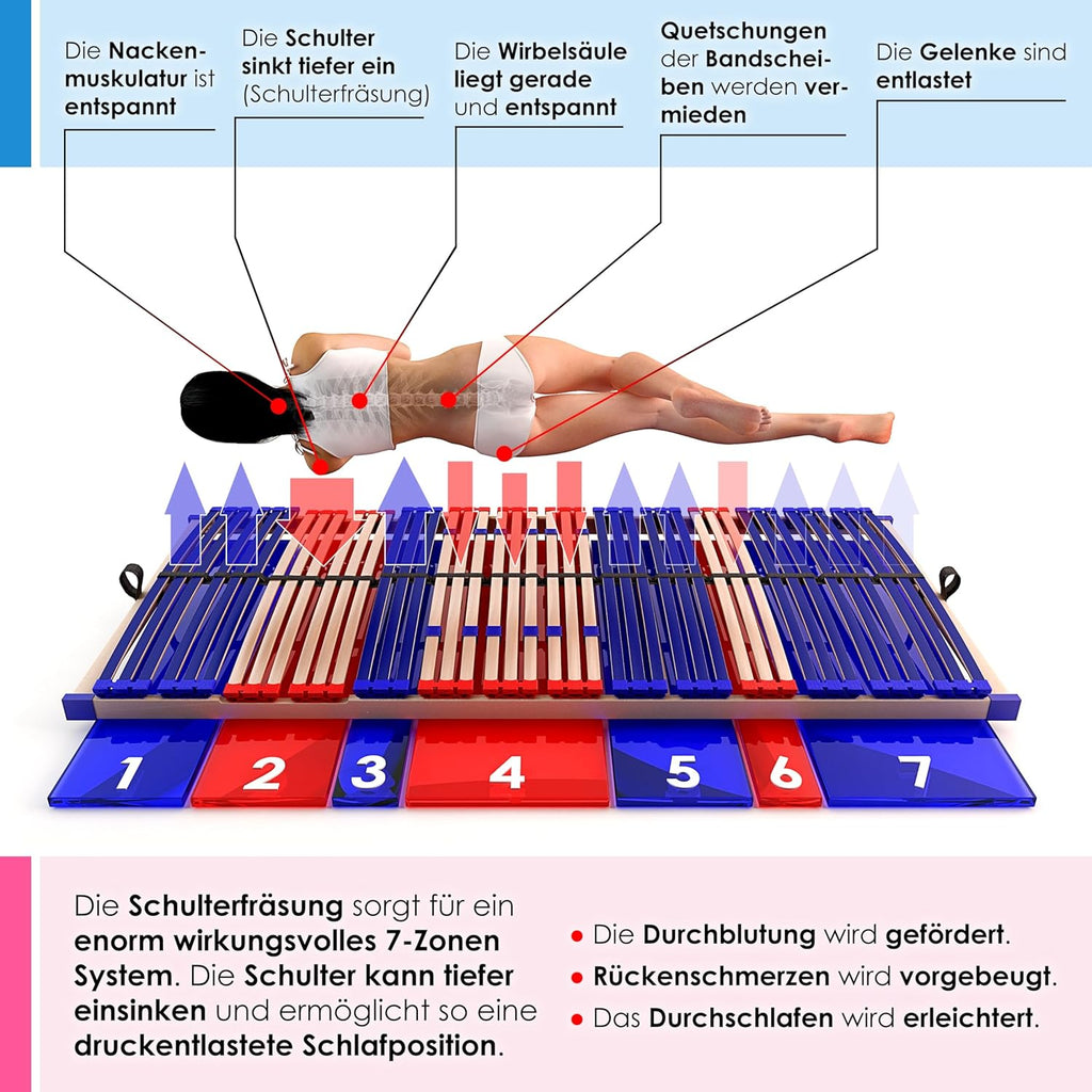 Stabiler Lattenrost 100% BUCHE Lattenrahmen - Kopfteil verstellbar - SCHULTERFRÄSUNG, 7 Zonen, 42 Federleisten, Härte-Regulierung, Mittelgurt - Vario Sleep Best 42® unmontiert (100x190cm)