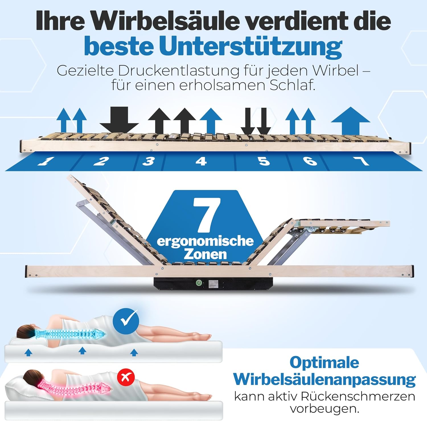 Komfort Lattenrost elektrisch verstellbar 80x200 – 28 Birkenholzleisten für erholsamen Schlaf – 100 Nächte Probeschlafen – Lattenrost elektrisch Made in Germany